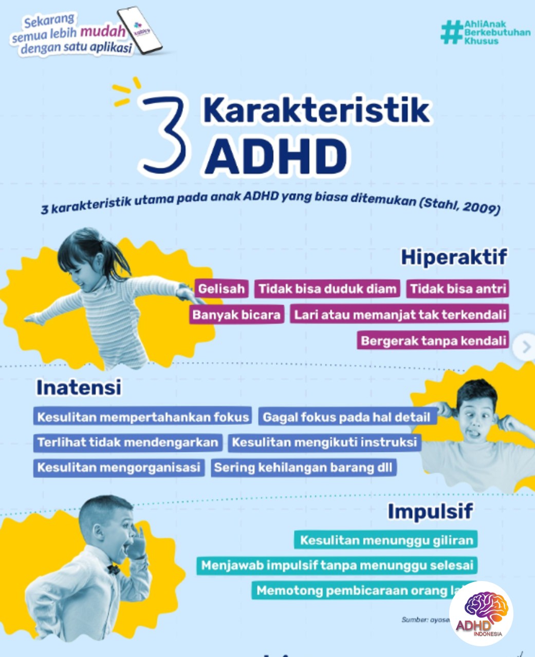 Jenis-Jenis ADHD dan Karakteristik Anak di Kabupaten Maros