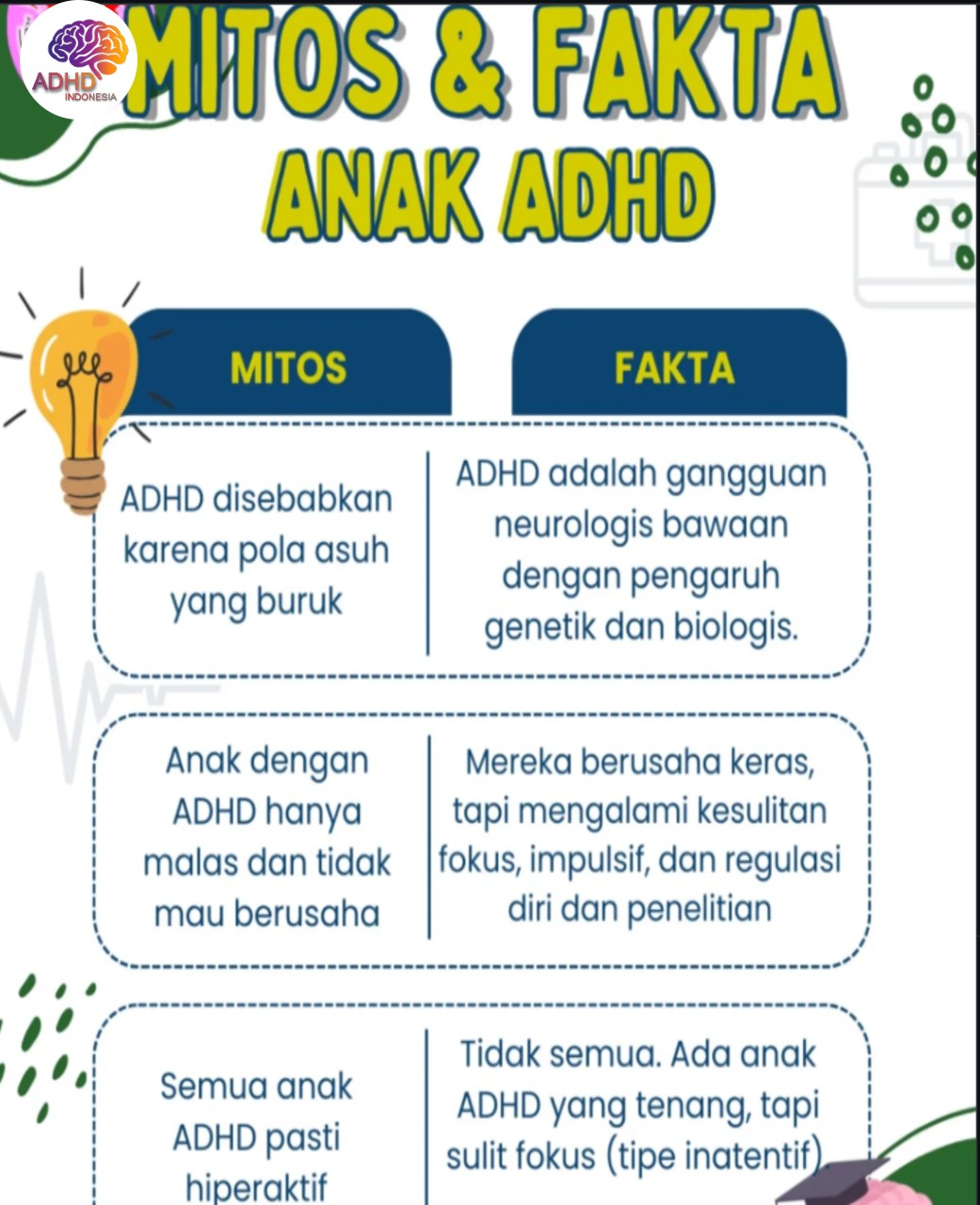 Mitos dan Fakta Seputar ADHD yang Beredar di Kabupaten Maros